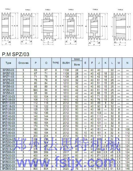 供應(yīng)河南SPZ歐標(biāo)錐套皮帶輪