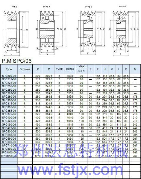 供應(yīng)河南SPC歐標(biāo)錐套皮帶輪