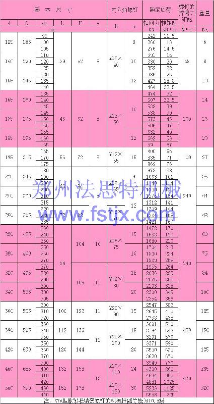 供應(yīng)河南鄭州Z7A脹緊連接套