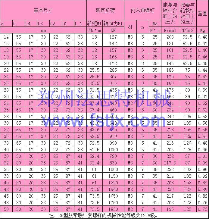 供應(yīng)河南Z6脹緊連接套