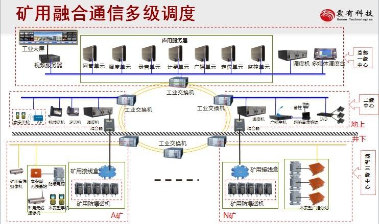 供应震有KT202矿用融合调度系统