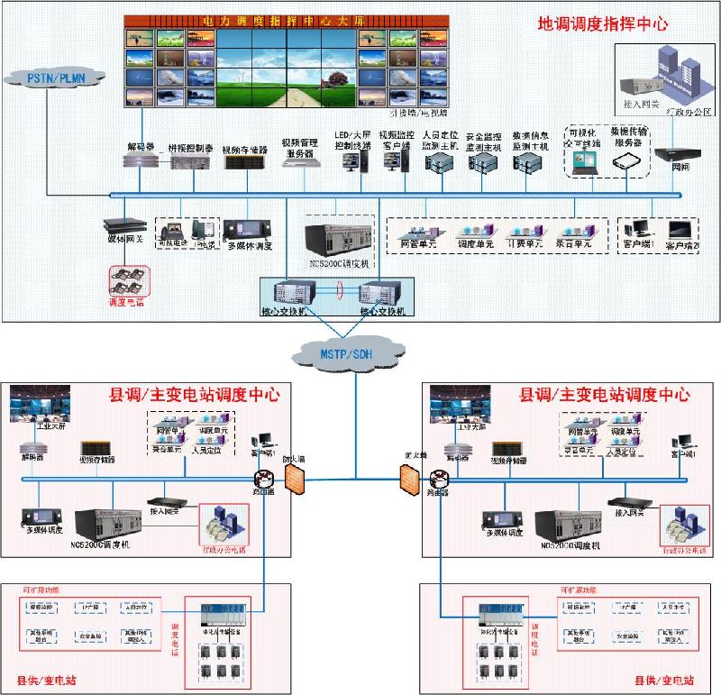 震有科技电力调度通讯系统图片