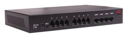 小容量接入網關IAD08圖片