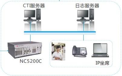 GNCC多媒體呼叫中心圖片