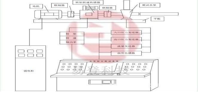 供應(yīng)杭州易登水泵綜合測試系統(tǒng) 水泵廠家 水泵價格