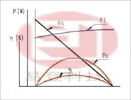 供應(yīng)吸塵器性能測試系統(tǒng) 吸塵器電機測試系統(tǒng)價格，吸塵器型式試驗臺
