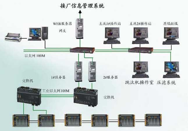 PLC成套控制系统图片