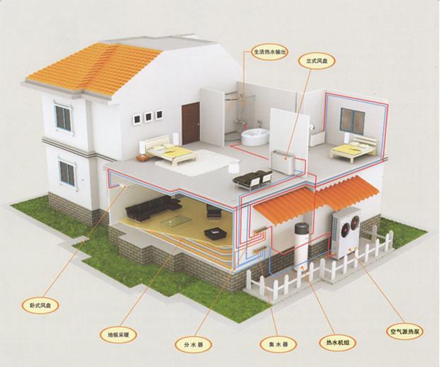 热泵热水器家用空气源热泵能耗 热泵热水器家用 空气源热泵网