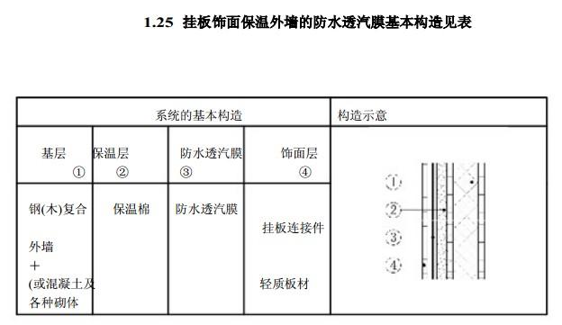 建筑防水材料防水透气膜价格供应建筑防水材料防水透气膜价格