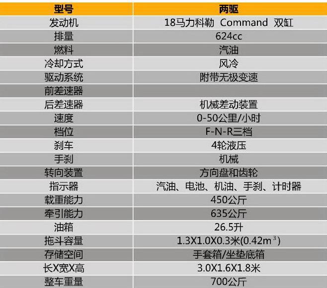 供應(yīng)美國 MTD 卡博科德 Cub Cadet 兩驅(qū)多功能車