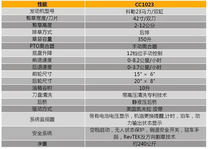 供應(yīng)美國CubCadet草坪車CC1023