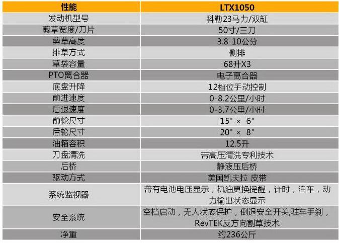 供應(yīng)美國 MTD 卡博科德 CubCadet 草坪車LTX1050
