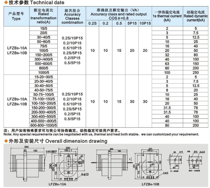 供應(yīng)【LFZB8-10ALFZB8-10電流互感器】廠家、圖片、優(yōu)質(zhì)