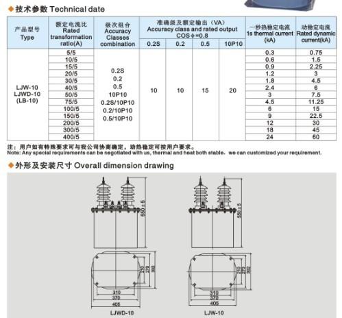 供應(yīng)【LJW-10、LJWD-10電流互感器】廠家*、優(yōu)質(zhì)價(jià)廉