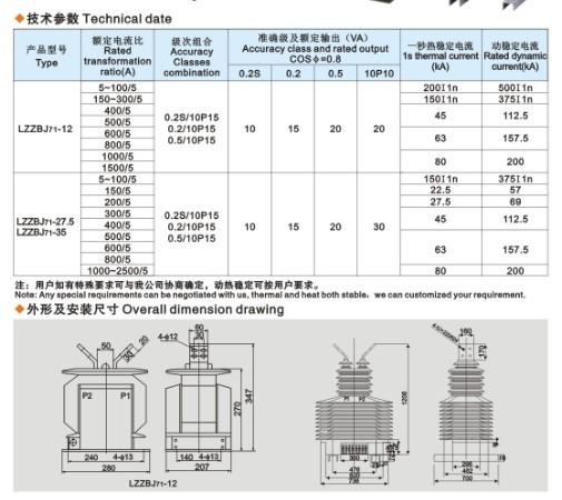 電流互感器圖片/電流互感器樣板圖 (2)