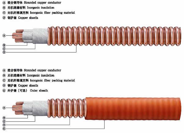 供应柔性矿物防火电缆BTTW