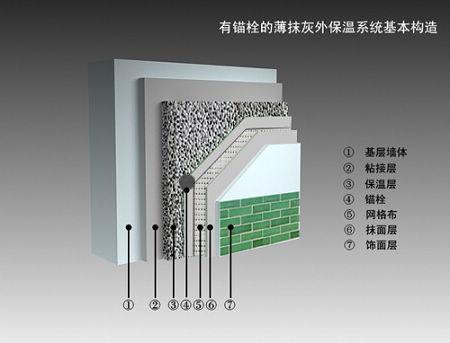 供應(yīng)北京聚苯板廠