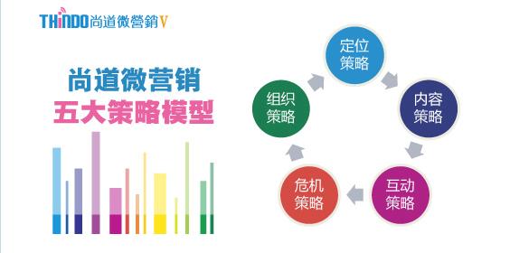 微博營(yíng)銷