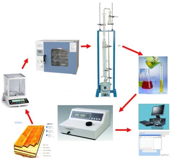 板材甲醛检测设备穿孔萃取法图片