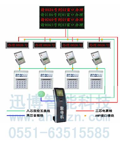 供应安徽合肥排队叫号系统有线无线取号机图片