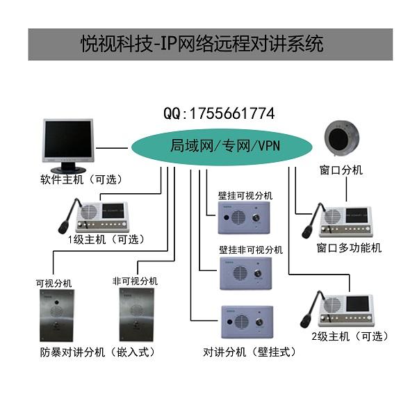 全数字IP网络对讲远程对讲系列图片