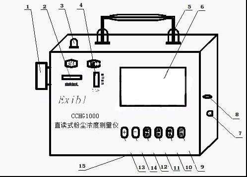 供應(yīng)山東兗州礦用粉塵檢測儀