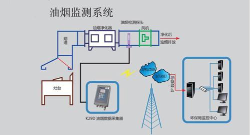 供應(yīng)單臂激光煙霧凈化過濾器
