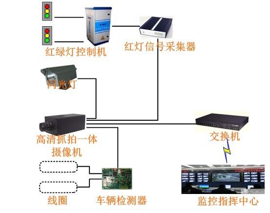 广州市高清电子警察系统/科迪欧电子警察厂家