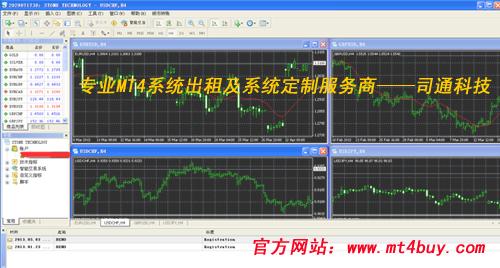 最新MT4交易软件MT4交易平台出租图片