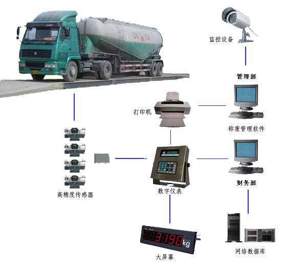 供应无人值守电子汽车衡，河北博云衡器制造有限公司