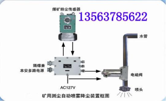 ZPS型矿用声控自动喷雾降尘装置图片