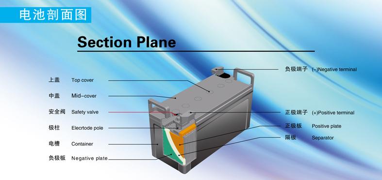 供應(yīng)南寧*蓄電池LC-PD1217ST現(xiàn)貨價(jià)格