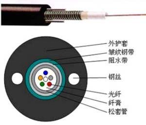 富通96芯单模光缆图片