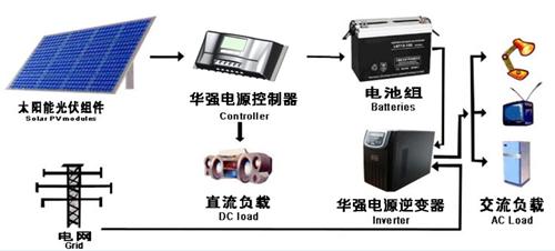 深圳市太阳能逆变器厂家