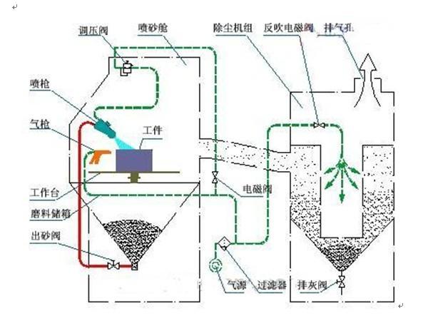 佛山顺德瓷砖雕刻喷砂机供应佛山顺德瓷砖雕刻喷砂机