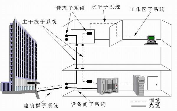 宜昌网络综合布线安防工程图片