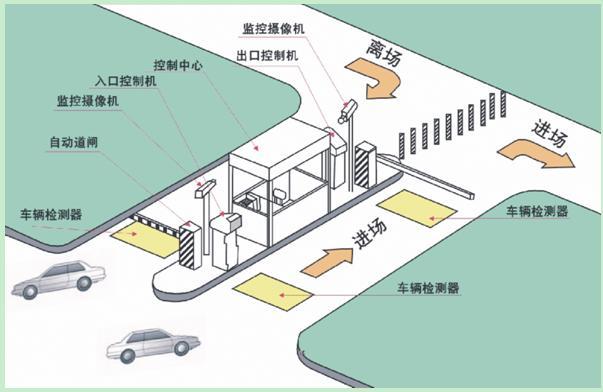 供应停车场标准一进一出收费系统