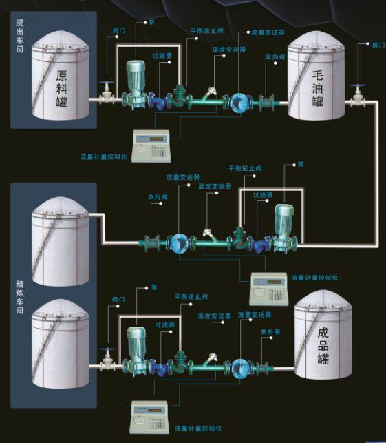 供应基础油导入调和罐计量控制设备图片