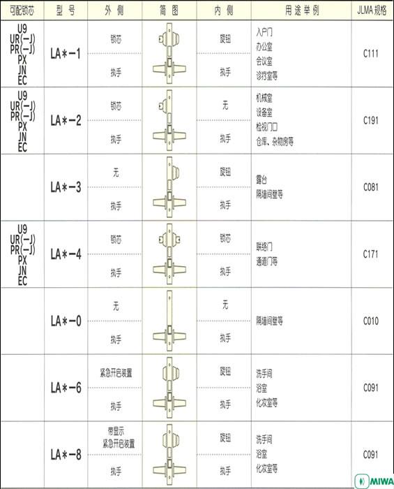 供應(yīng)MIWA美和鎖型號U9LA64型執(zhí)手鎖鎖 MIWA 13LA門鎖