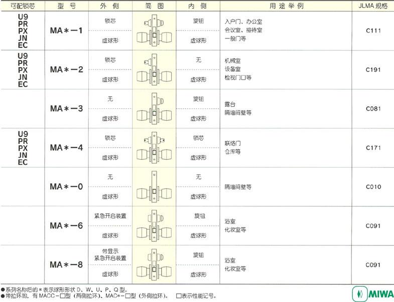 供應(yīng)MIWA美和門鎖U9MAD-1型球鎖上海鎖