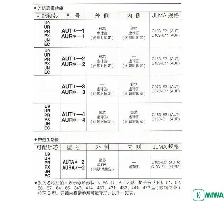 供應(yīng)日本美和鎖U9AUTU-1型電控 上海美和MIWA門鎖銷售