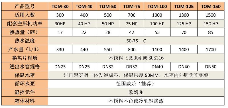 空壓機(jī)余熱回收?qǐng)D片/空壓機(jī)余熱回收樣板圖 (2)