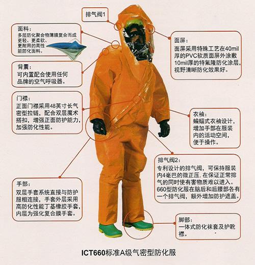 供应雷克兰ICT660A级防化服气密型