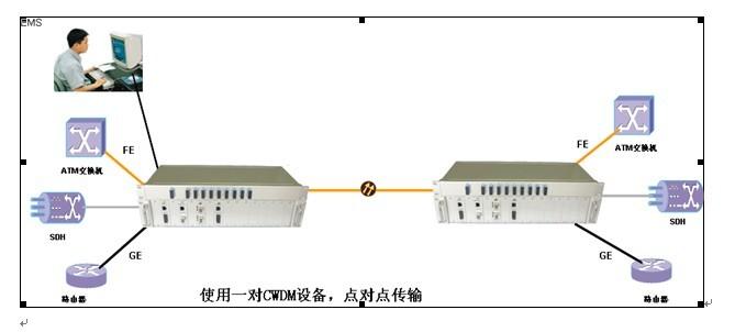 供应飞宇FLY1000C 粗波分复用 CWDM