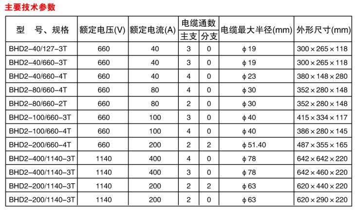 供應(yīng)煤礦用隔爆型低壓電纜接線盒