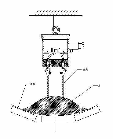 煤位濕度傳感器GUH100