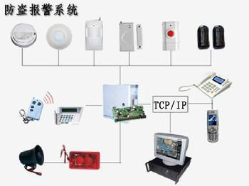 程控电话设备未来走势价格图片