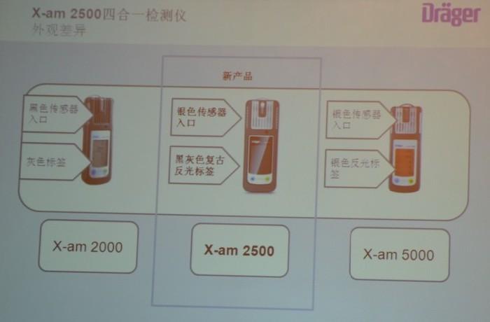 供應(yīng)X-am2500氣體檢測儀