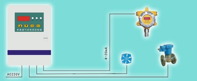 供應(yīng)DQB單通道氣體報(bào)警控制器