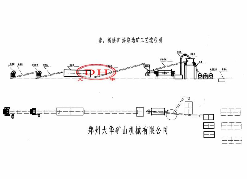 赤铁矿生产线图片